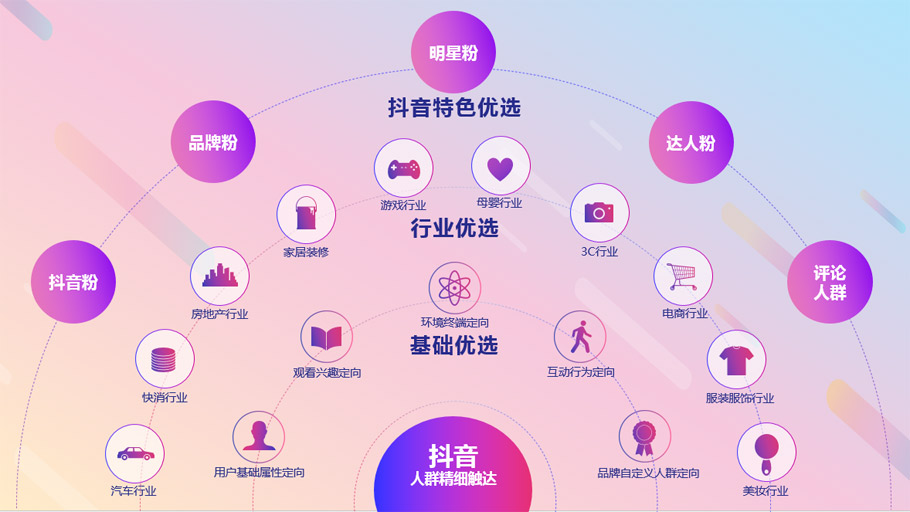 短視頻營銷 短視頻營銷