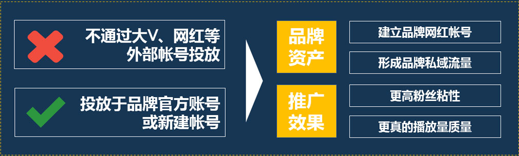 短視頻代運營 短視頻代運營