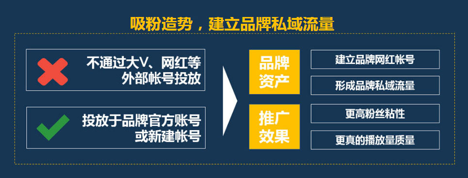僅1%的人知道的短視頻代運(yùn)營方案-短視頻營銷策劃公司 僅1%的人知道的短視頻代運(yùn)營方案-短視頻營銷策劃公司