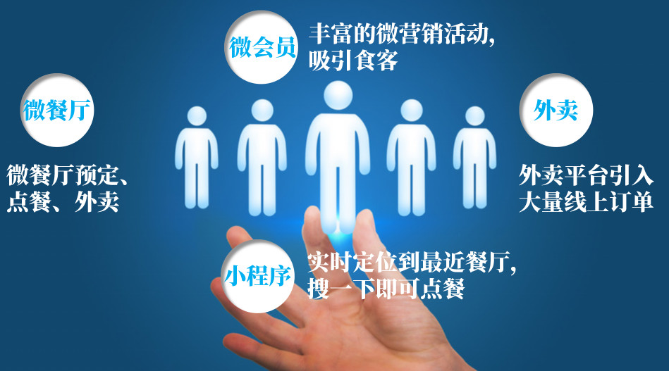 餐飲品牌策劃:如何玩轉(zhuǎn)數(shù)字 餐飲品牌策劃:如何玩轉(zhuǎn)數(shù)字