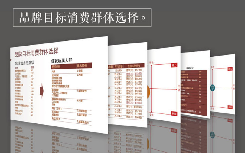 品牌目標消費群體選擇 滋補品牌全案策劃公司