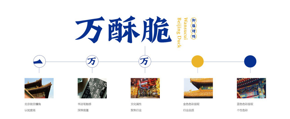 萬(wàn)酥脆北京烤鴨品牌全案策劃設(shè)計(jì)_烤鴨品牌策劃