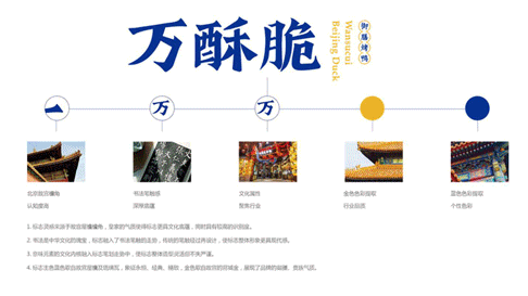 萬(wàn)酥脆北京烤鴨品牌全案營(yíng)銷(xiāo)案例