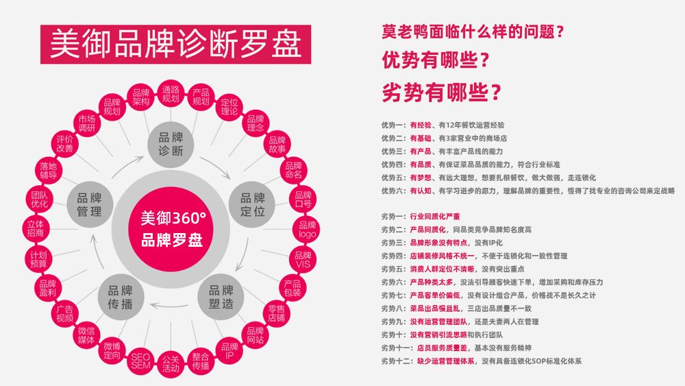 餐飲品牌全案策劃案例詳解 餐飲品牌全案策劃案例詳解